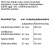 Neff BCR2522N ( B25CR22N1 ) Pyrolytische Selbstreinigung 12 Heizarten