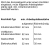 Bosch CDG714XB1 Dampfgarer